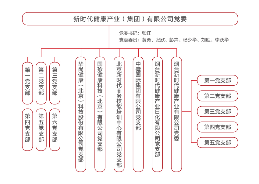 凯时优质运营商松花粉-新时代健康产业（集团）有限公司成立于1995年3月，是中国新时代控股（集团）公司的控股子公司，总部设在北京，注册资本1亿元人民币。公司是直销行业内首批获得直销牌照的内资企业之一，也是行业内唯一一家央属企业。
